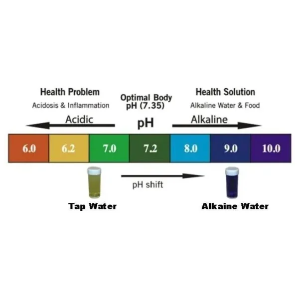 alkaline-water-stick-ph-levels pH levels of alkalaine water stick